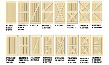 Deur modellen overzicht