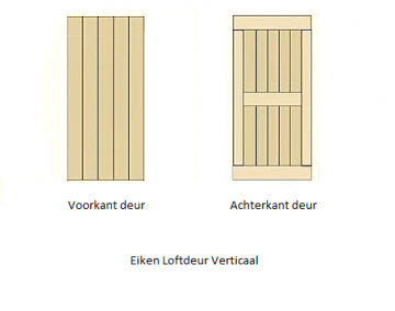 Deur modellen overzicht  0