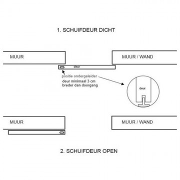 Vloergeleider tekening